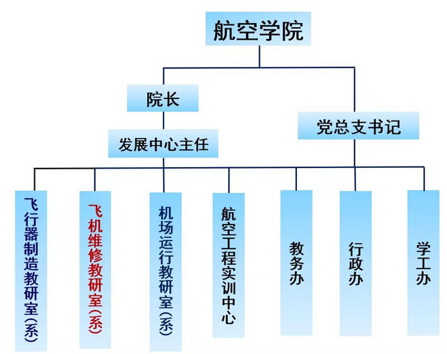 机构设置.jpg
